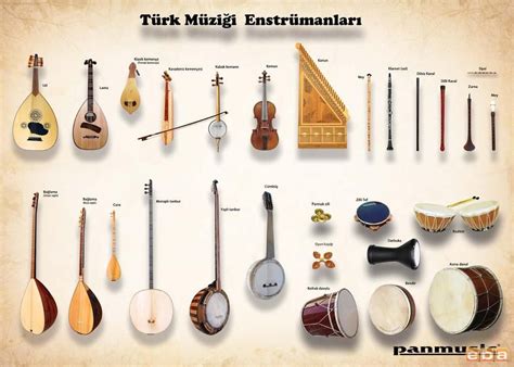 dünyadaki etnik müzik türleri